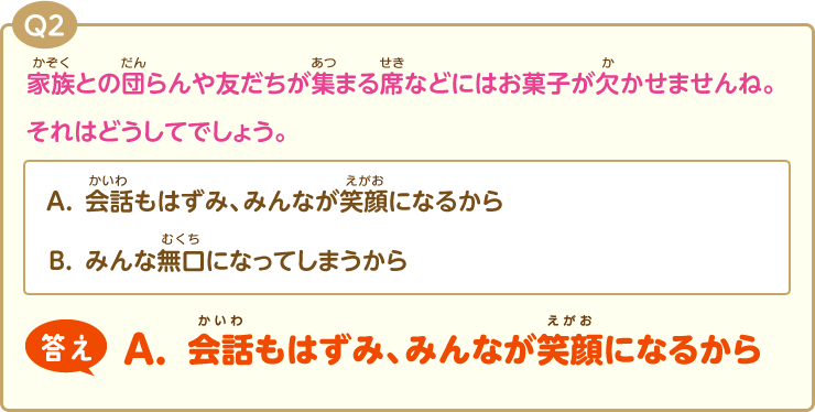 Q2:家族との団らんや友だちが集まる席などにはお菓子が欠かせませんね。それはどうしてでしょう。(A.会話もはずみ、みんなが笑顔になるから)(B.みんな無口になり、眠たくなるから)答え【A.会話もはずみ、みんなが笑顔になるから】