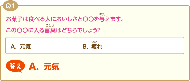 Q1:お菓子は食べる人においしさと〇〇を与えます。この〇〇に入る言葉はどちらでしょう？(A.癒し)(B.疲労)答え【A.癒し】