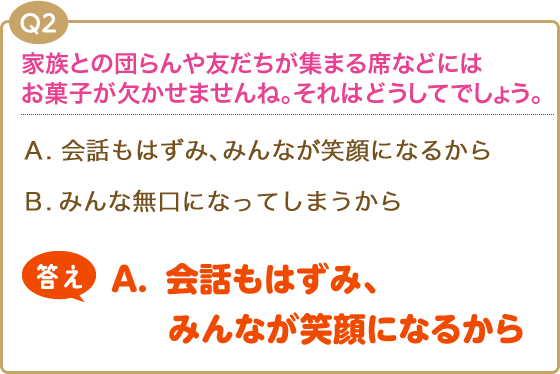 【Q2】家族との団らんや友だちが集まる席などにはお菓子が欠かせませんね。それはどうしてでしょう。(A).会話もはずみ、みんなが笑顔になるから(B).みんな無口になり、眠たくなるから【答え】(A).会話もはずみ、みんなが笑顔になるから