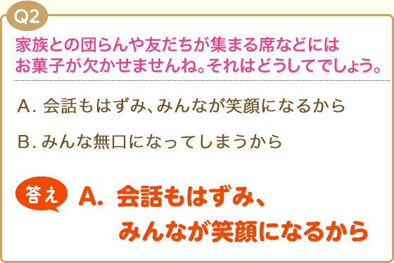 【Q2】家族との団らんや友だちが集まる席などにはお菓子が欠かせませんね。それはどうしてでしょう。(A).会話もはずみ、みんなが笑顔になるから(B).みんな無口になり、眠たくなるから【答え】(A).会話もはずみ、みんなが笑顔になるから