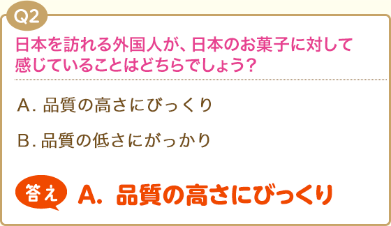 Q2:日本を訪れる外国人が、日本のお菓子に対して感じていることはどちらでしょう？(A.品質の高さにびっくり)(B.品質の低さにがっかり)答え【A.品質の高さにびっくり】